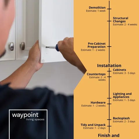 ✨ From demolition to the final backsplash, every stage of a kitchen remodel plays a role in bringing your dream space to life. Knowing what to expect can make the journey smoother—